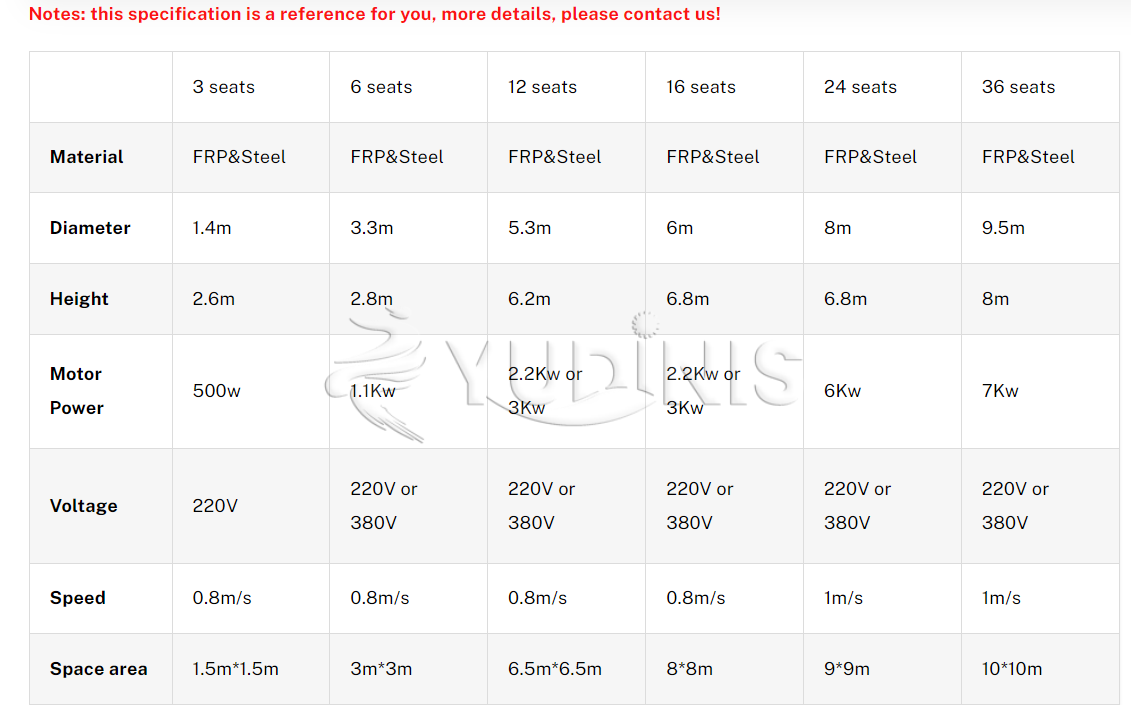 parameters of Dinis carousel for sale